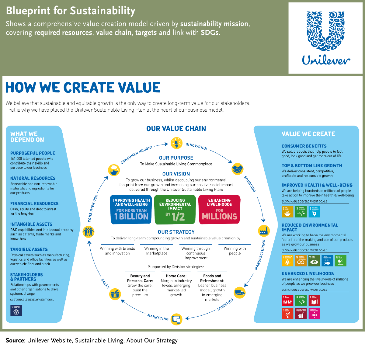 This most life. Business for Home рейтинг компаний. Sustainable Business. Business and Sustainability. Sustainable Living brands Юнилевер.